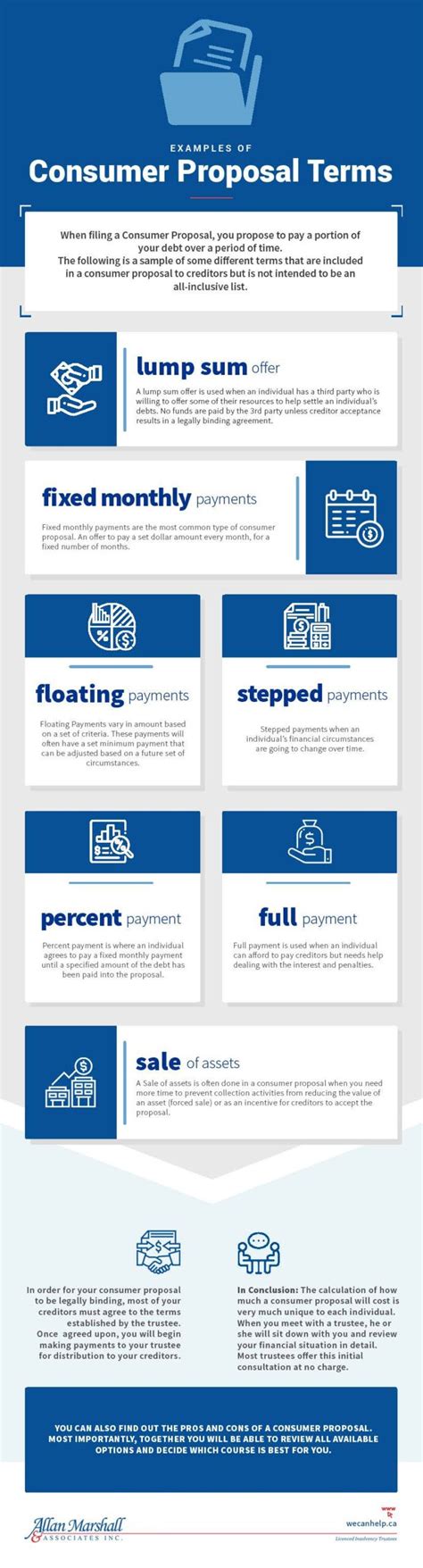 consumer proposal in guelph|Consumer Proposal – Welker & Associates Inc..